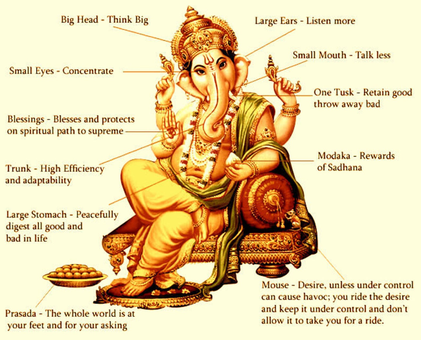 Evil Eye Protection Ganesha & OM with Lucky Elephant Charm Key Ring for Happiness, Good Fortune/Luck,Prosperity,Success, Positive Vibrations