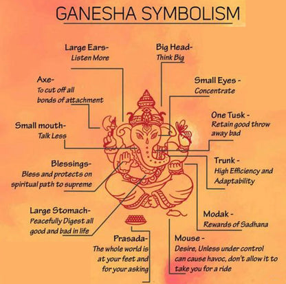 Ganesha | OM | Evil Eye Protection | Car Rearview Mirror Ornament | Good Luck | Happiness | Good Fortune | Success | Prosperity