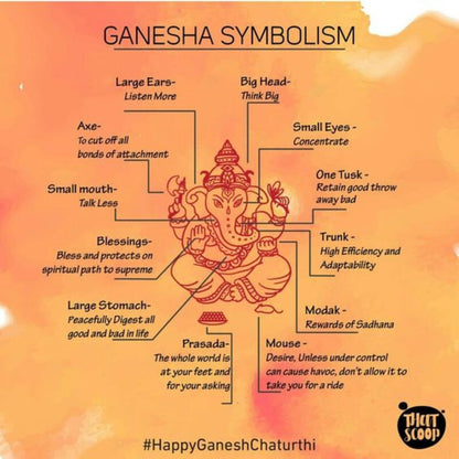 Ganesha | Evil Eye Protection | Car Rearview Mirror Ornament | Good Luck | Happiness | Good Fortune | Success | Prosperity | Spirituality